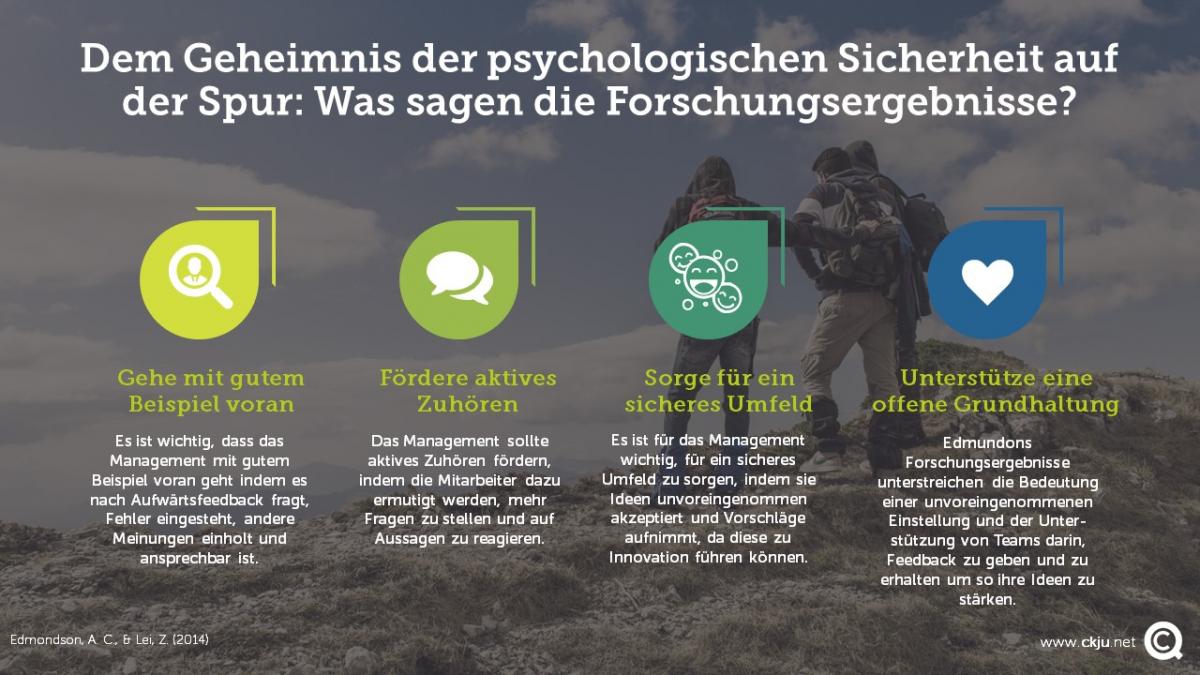 Psychologische Sicherheit kann durch vier evidenzbasierte Praktiken gefördert werden