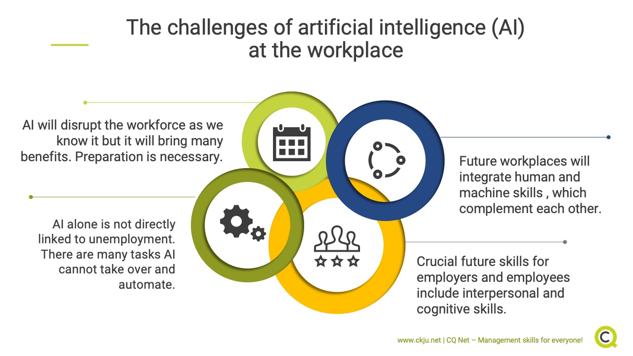 artificial intelligence task environment