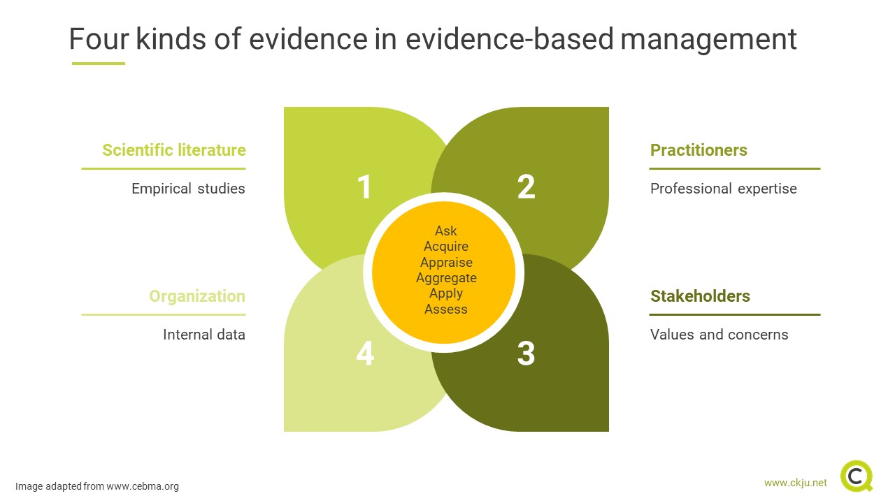 evidence based management case study