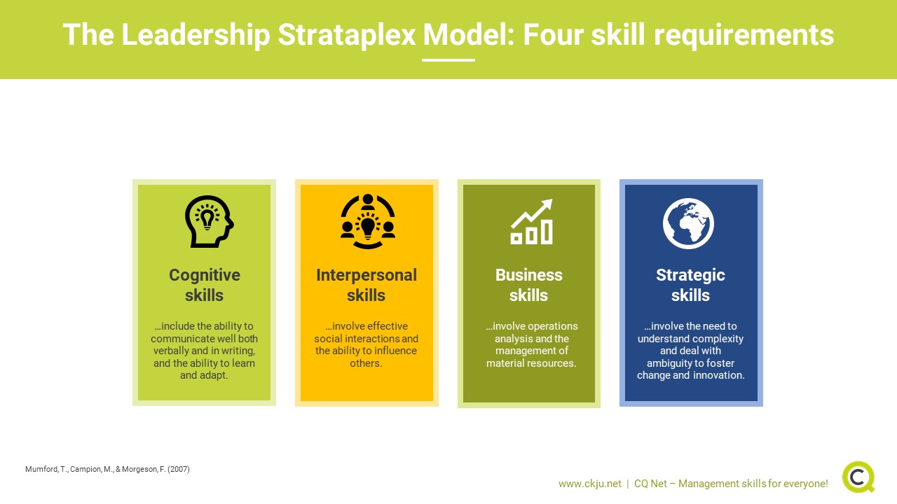 Leadership Skills Required For Change Management - Management And ...