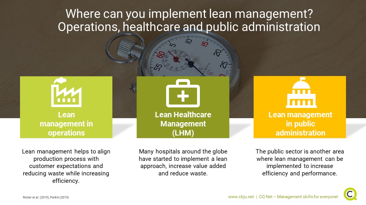 LEAN For Services - Lean Management
