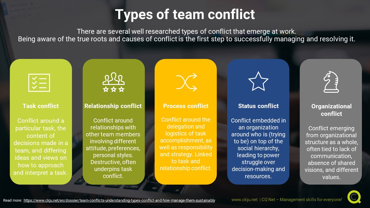 27 Conflict Resolution Skills To Use With Your Team And Your Customers