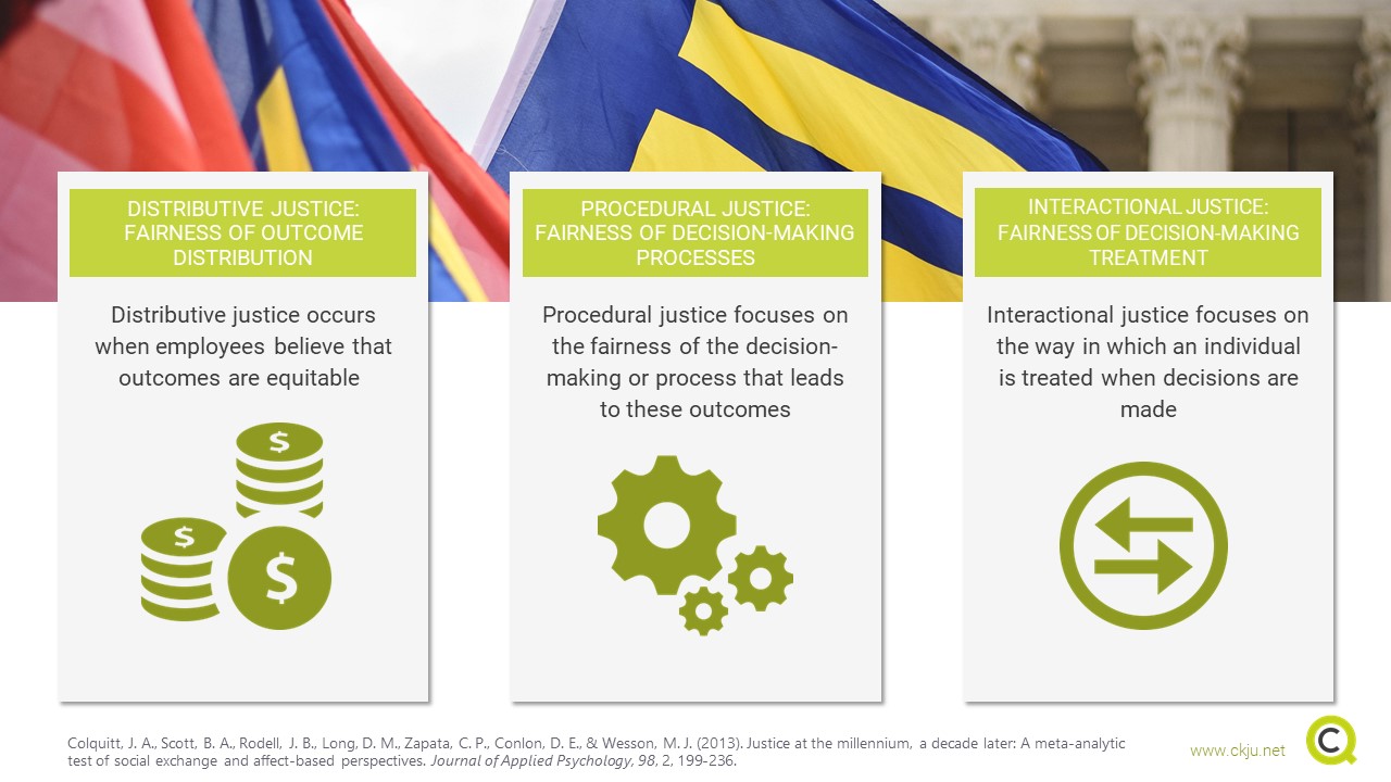 Interactional Justice in the Workplace: Definition & Overview