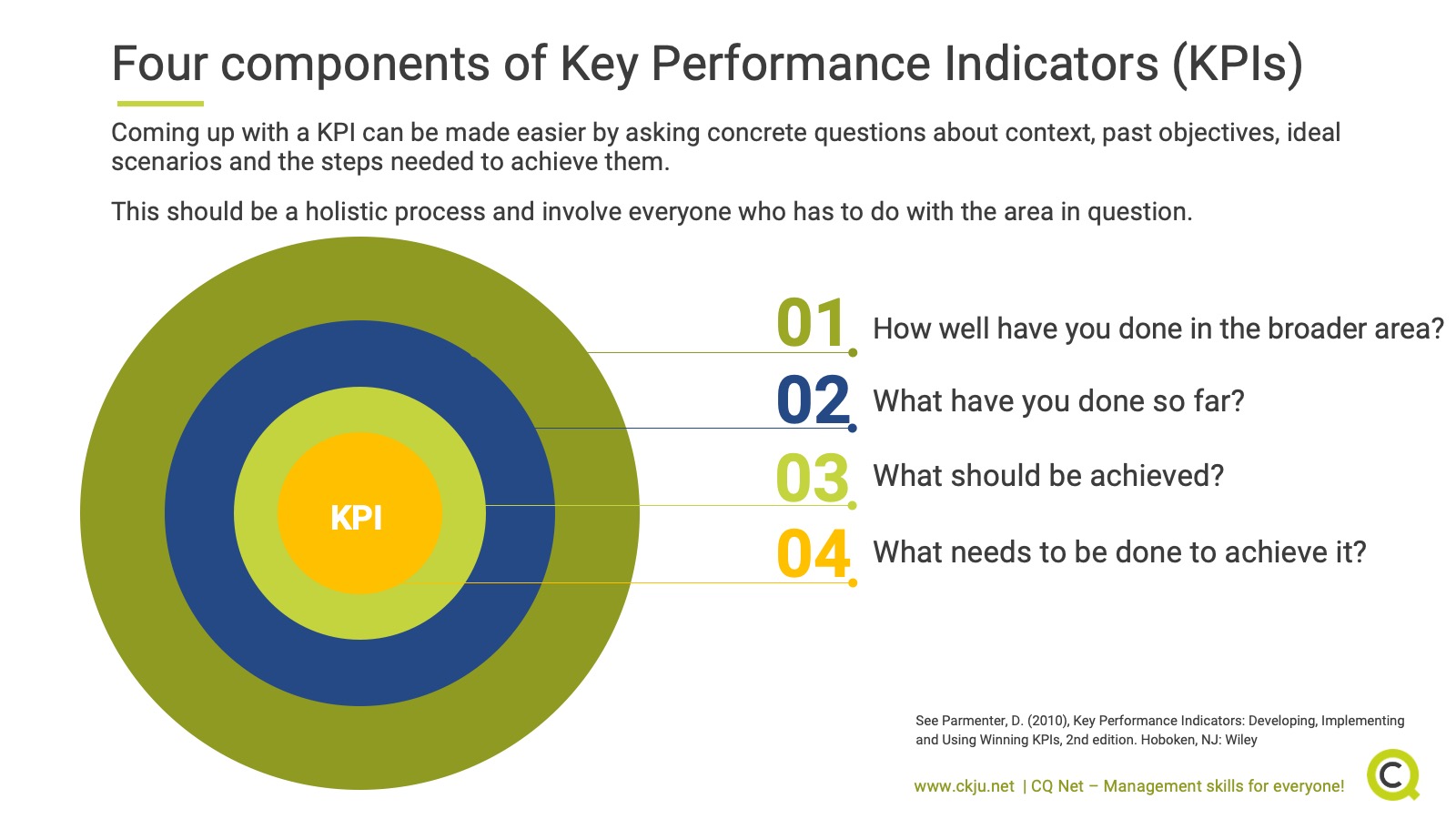 An introduction to key performance indicators (KPIs): what are