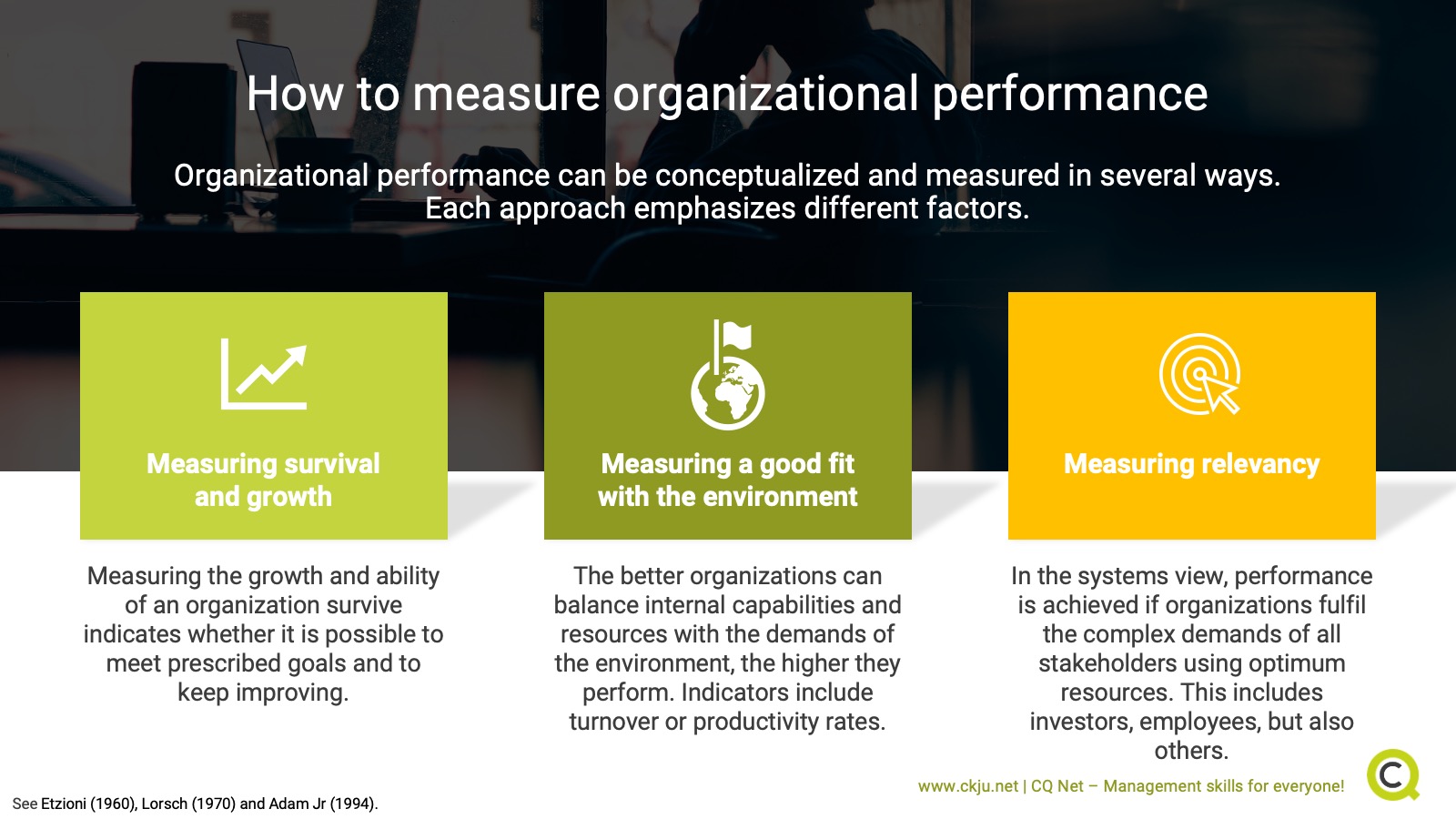 Organizational performance: What it is and how to measure and