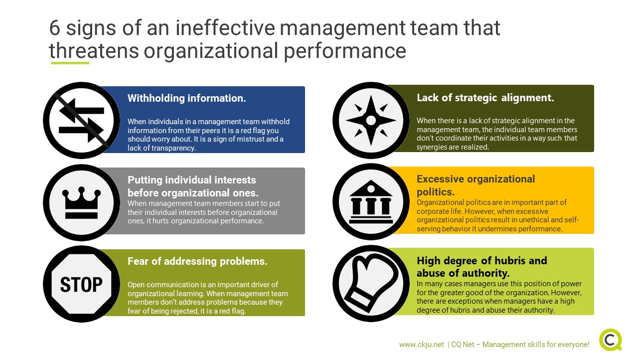 6 signs of an ineffective management team that threatens organizational  performance | CQ Net - Management skills for everyone