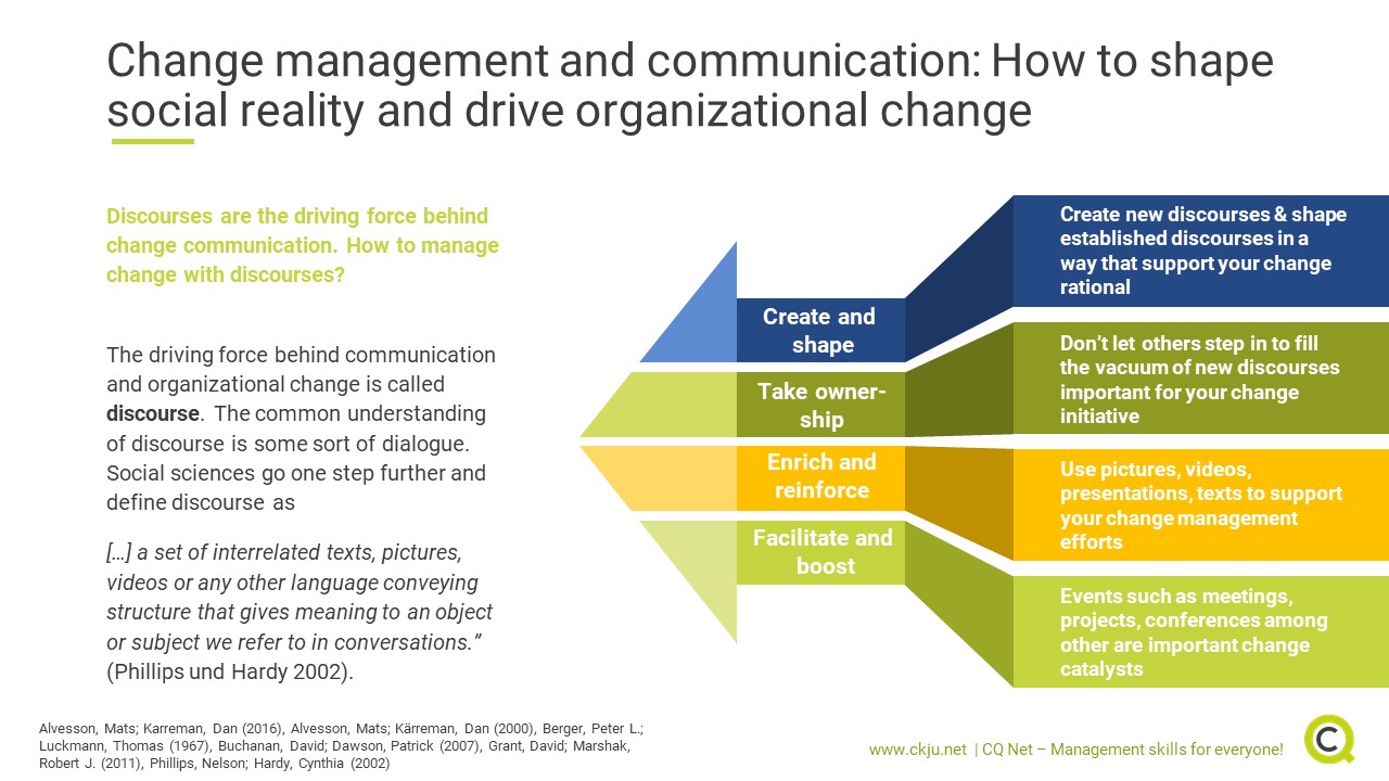 Communication is an important element of change management