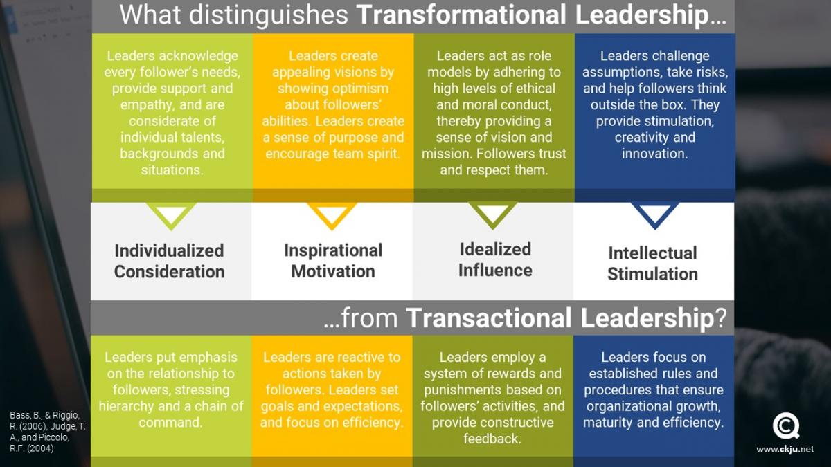 The transactional leadership approach differs from the transactional leadership approach in a set of dimensions