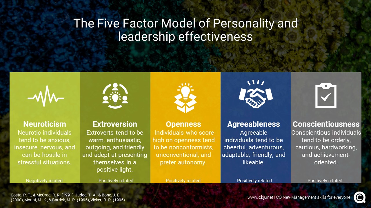 There is a relationship to a certain extend between personality traits and leadership effectiveneness