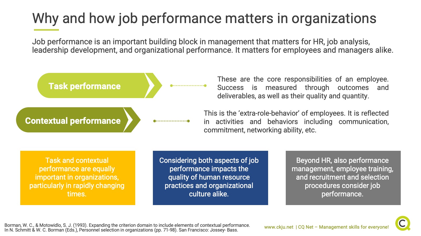 Why and how job performance matters in organizations