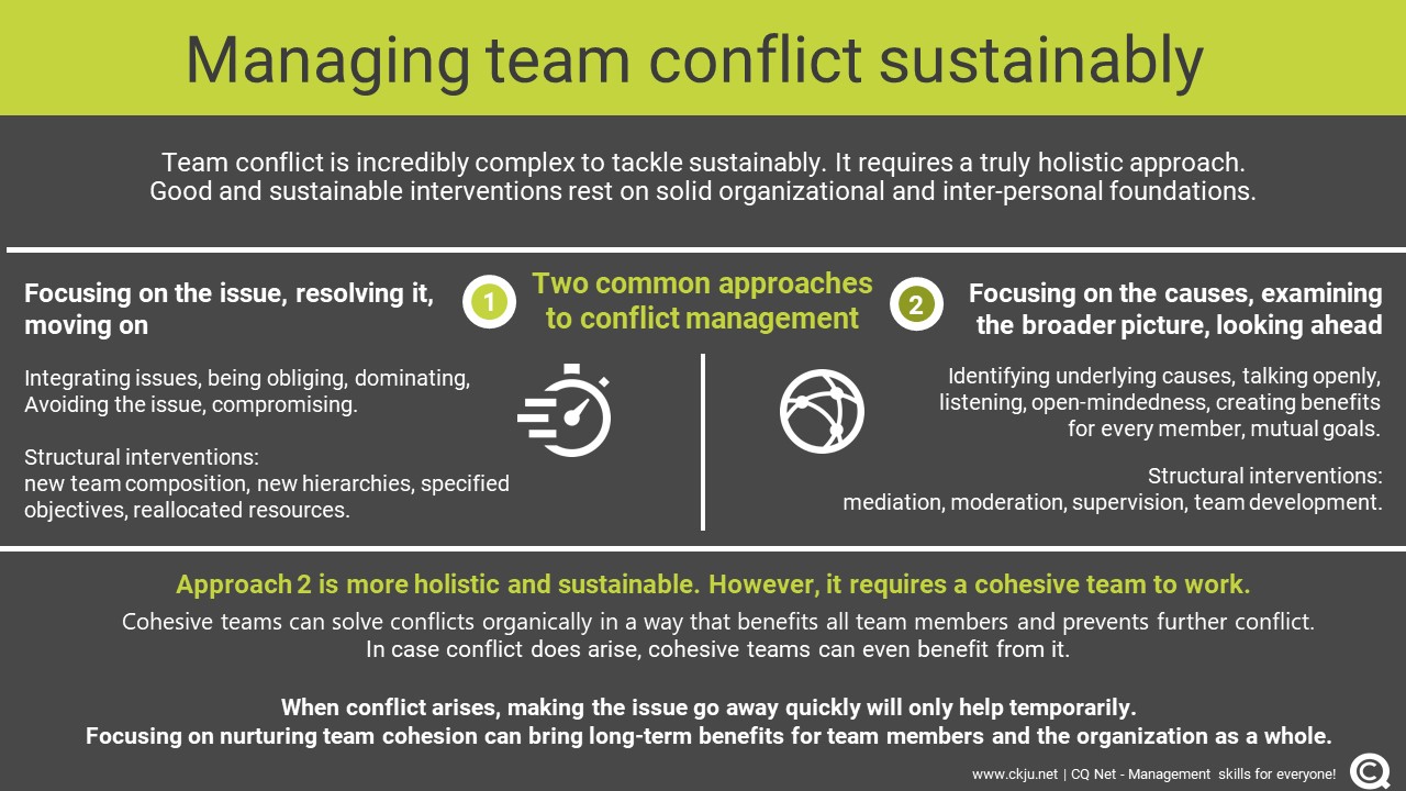 7 Strategies On How To Resolve Conflict In The Workplace | Hr Cloud