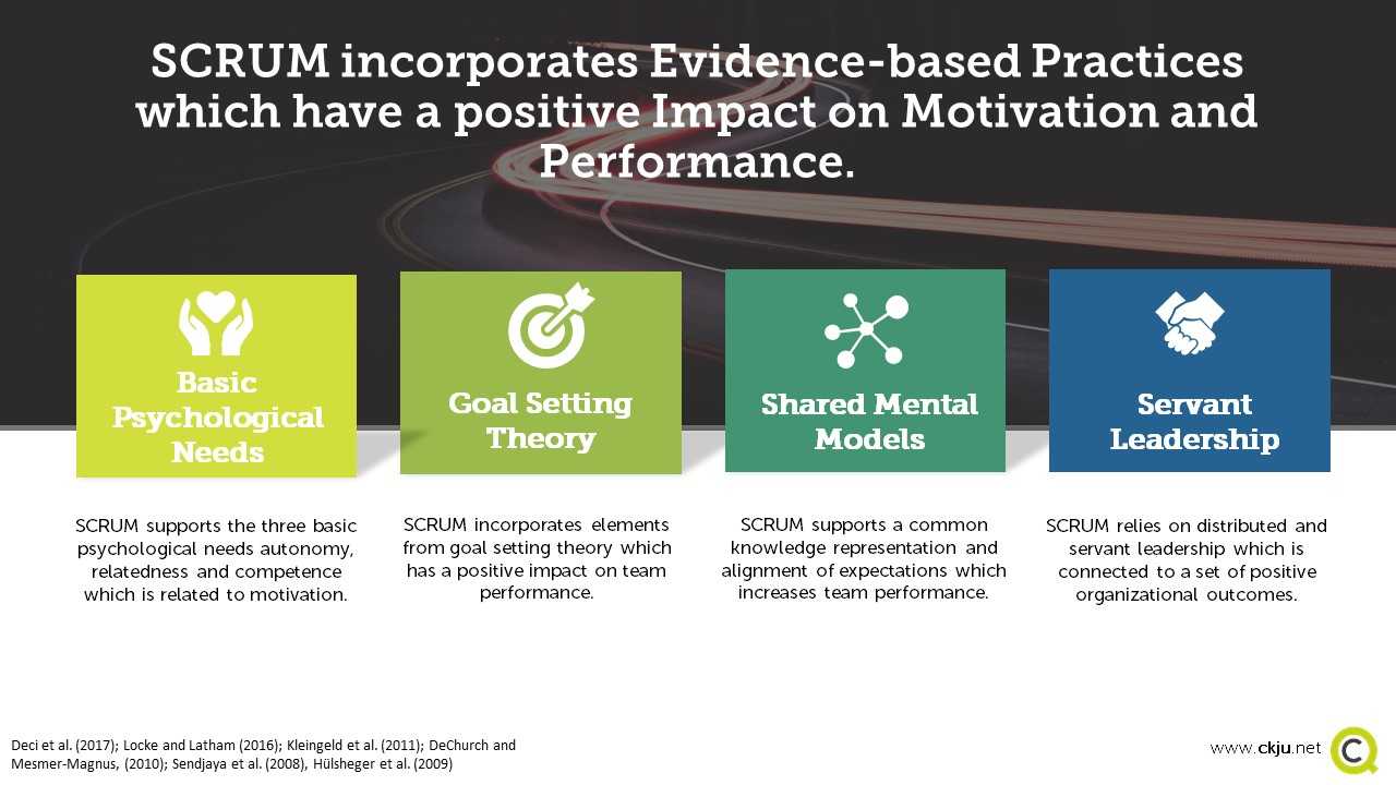 SCRUM incorporates a set of evidence-based practices which have a positive impact on performance