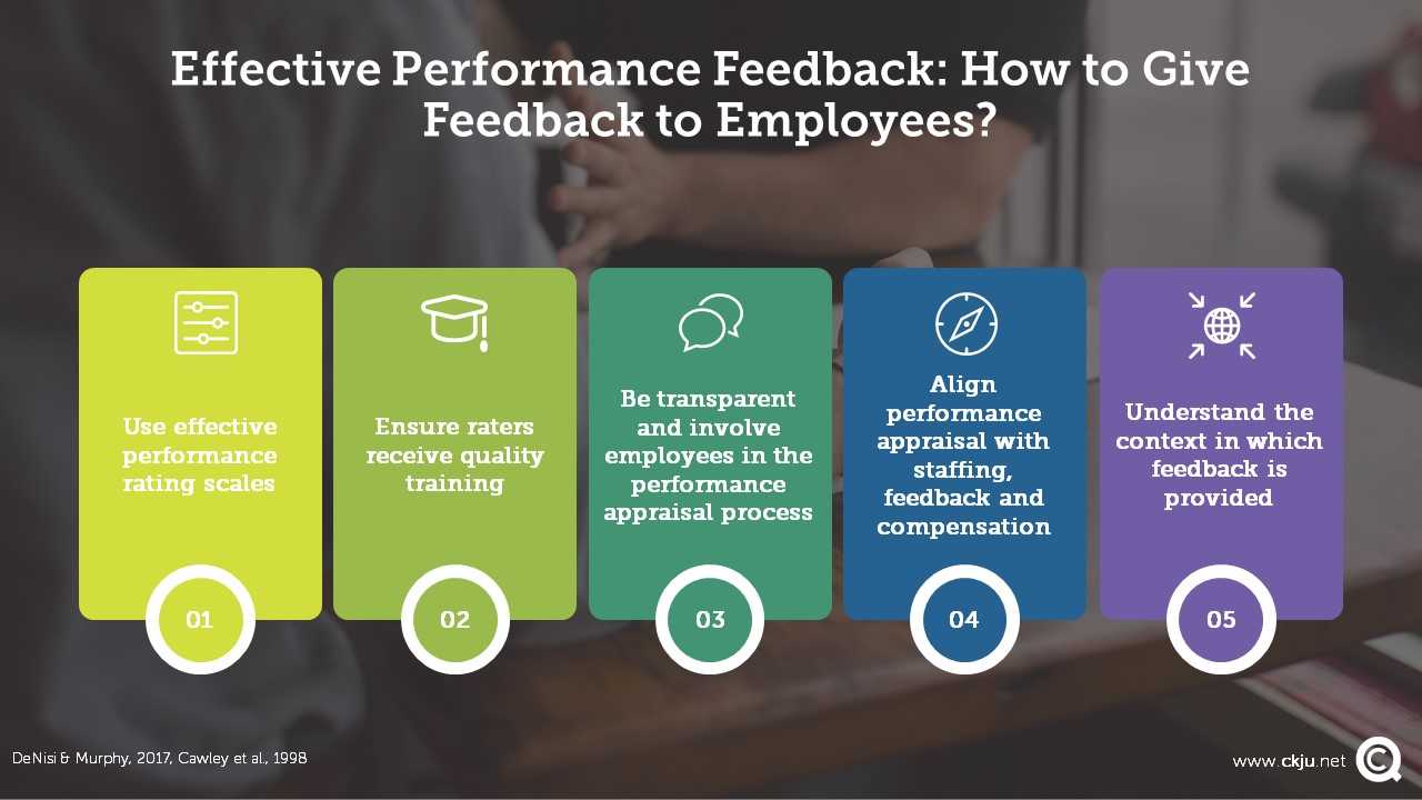 Research from social sciences indicates five principles managers and professionals should consider for effective performance feedback
