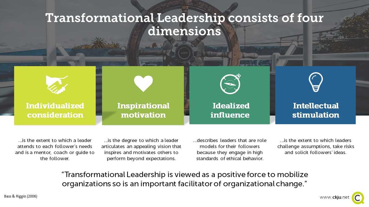 Transformational Leadership has four dimensions