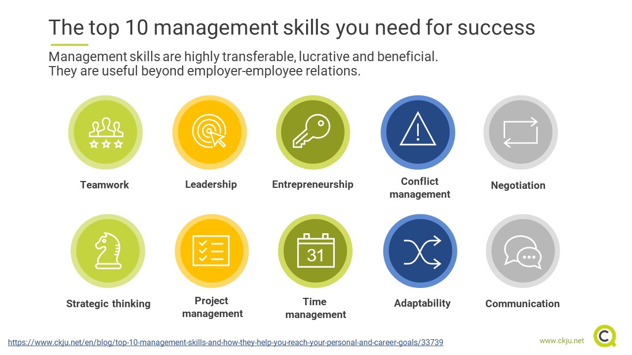 skills for management research