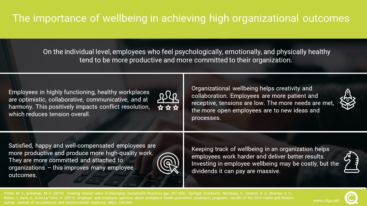 Corporate Health