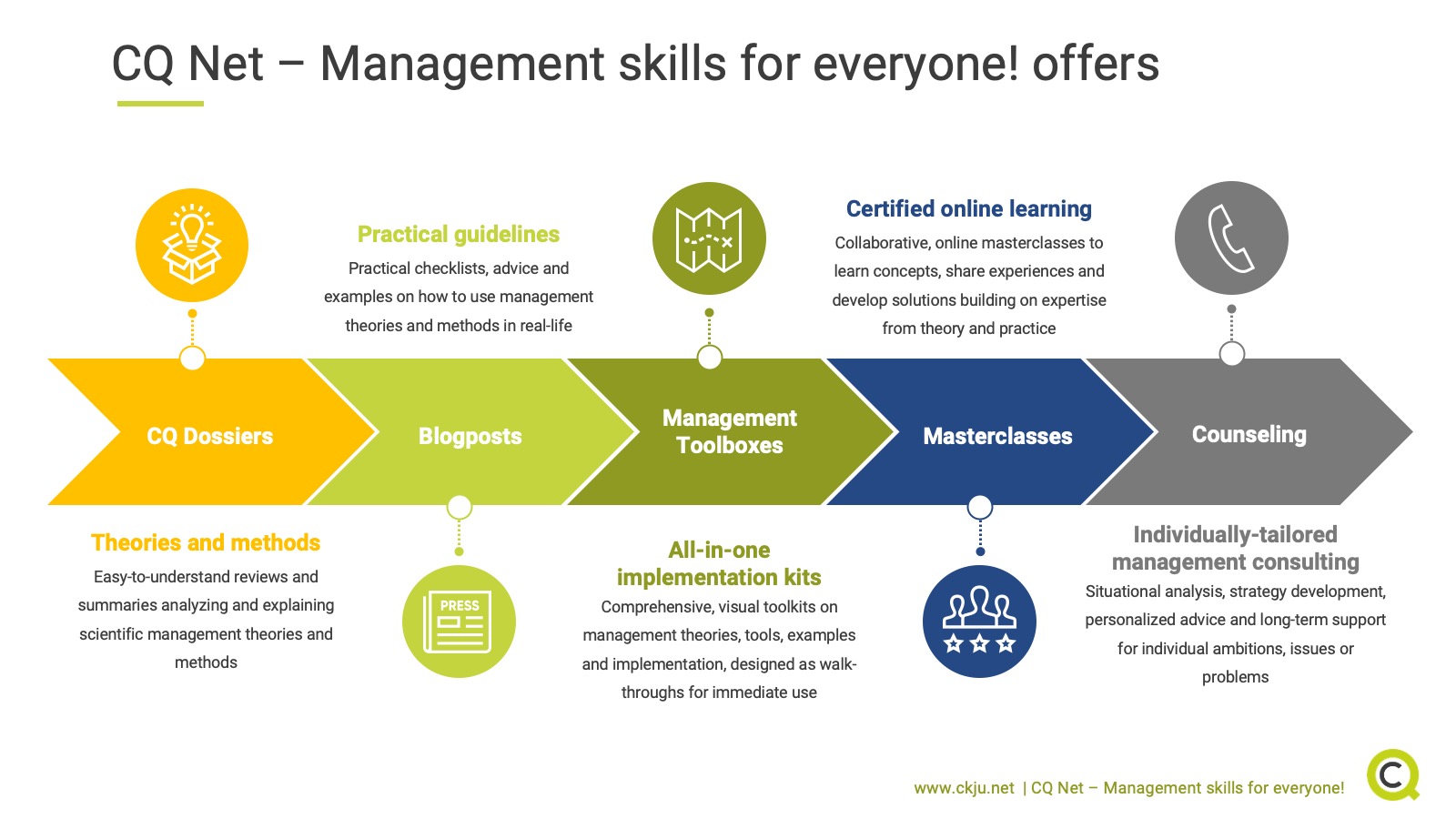 Crucial Skills for the Workplace Manager